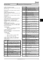 Preview for 115 page of Danfoss VLT AutomationDrive FC 302 Operating Instructions Manual