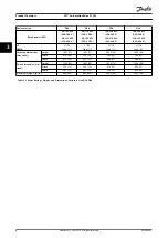 Preview for 10 page of Danfoss VLT AutomationDrive FC 302 Operating Manual