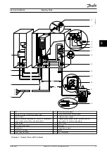 Предварительный просмотр 27 страницы Danfoss VLT AutomationDrive FC 302 Operating Manual