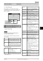 Предварительный просмотр 83 страницы Danfoss VLT AutomationDrive FC 302 Operating Manual