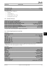 Preview for 105 page of Danfoss VLT AutomationDrive FC 302 Operating Manual