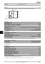 Preview for 106 page of Danfoss VLT AutomationDrive FC 302 Operating Manual