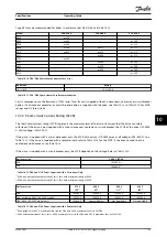 Preview for 109 page of Danfoss VLT AutomationDrive FC 302 Operating Manual