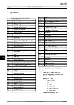 Preview for 146 page of Danfoss VLT AutomationDrive FC 302 Operating Manual