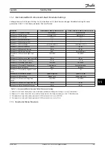 Preview for 147 page of Danfoss VLT AutomationDrive FC 302 Operating Manual