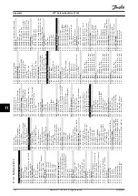 Preview for 148 page of Danfoss VLT AutomationDrive FC 302 Operating Manual