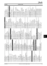 Предварительный просмотр 151 страницы Danfoss VLT AutomationDrive FC 302 Operating Manual