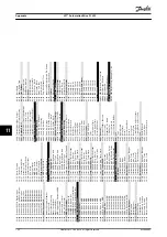 Предварительный просмотр 152 страницы Danfoss VLT AutomationDrive FC 302 Operating Manual