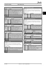 Preview for 43 page of Danfoss VLT AutomationDrive FC 302 Programming Manual