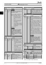 Preview for 54 page of Danfoss VLT AutomationDrive FC 302 Programming Manual