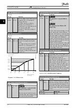 Preview for 58 page of Danfoss VLT AutomationDrive FC 302 Programming Manual