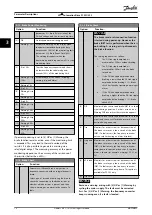 Preview for 72 page of Danfoss VLT AutomationDrive FC 302 Programming Manual