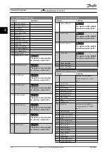 Preview for 106 page of Danfoss VLT AutomationDrive FC 302 Programming Manual