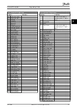 Preview for 107 page of Danfoss VLT AutomationDrive FC 302 Programming Manual