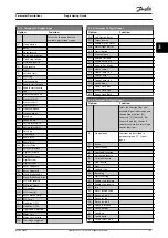 Preview for 109 page of Danfoss VLT AutomationDrive FC 302 Programming Manual