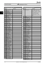 Preview for 110 page of Danfoss VLT AutomationDrive FC 302 Programming Manual