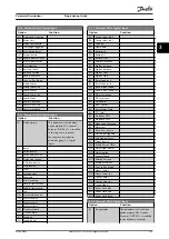 Preview for 111 page of Danfoss VLT AutomationDrive FC 302 Programming Manual