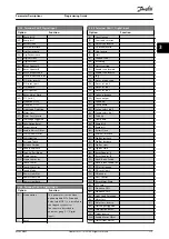 Preview for 117 page of Danfoss VLT AutomationDrive FC 302 Programming Manual