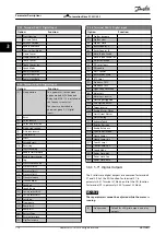 Preview for 118 page of Danfoss VLT AutomationDrive FC 302 Programming Manual