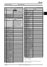 Preview for 125 page of Danfoss VLT AutomationDrive FC 302 Programming Manual