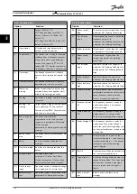 Preview for 126 page of Danfoss VLT AutomationDrive FC 302 Programming Manual