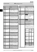 Preview for 128 page of Danfoss VLT AutomationDrive FC 302 Programming Manual