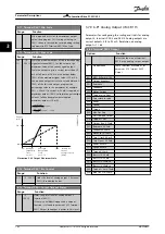 Preview for 144 page of Danfoss VLT AutomationDrive FC 302 Programming Manual