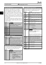 Preview for 156 page of Danfoss VLT AutomationDrive FC 302 Programming Manual