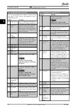 Preview for 160 page of Danfoss VLT AutomationDrive FC 302 Programming Manual