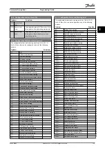 Preview for 161 page of Danfoss VLT AutomationDrive FC 302 Programming Manual