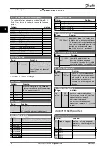 Preview for 162 page of Danfoss VLT AutomationDrive FC 302 Programming Manual