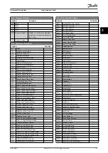 Preview for 163 page of Danfoss VLT AutomationDrive FC 302 Programming Manual