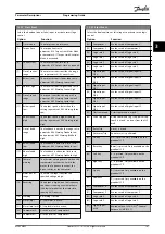 Preview for 169 page of Danfoss VLT AutomationDrive FC 302 Programming Manual