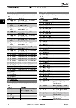 Preview for 170 page of Danfoss VLT AutomationDrive FC 302 Programming Manual