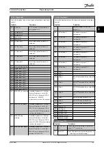 Preview for 171 page of Danfoss VLT AutomationDrive FC 302 Programming Manual