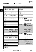 Preview for 174 page of Danfoss VLT AutomationDrive FC 302 Programming Manual