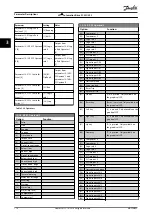 Preview for 176 page of Danfoss VLT AutomationDrive FC 302 Programming Manual