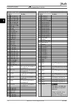 Preview for 178 page of Danfoss VLT AutomationDrive FC 302 Programming Manual