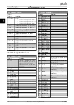 Preview for 182 page of Danfoss VLT AutomationDrive FC 302 Programming Manual