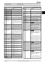 Preview for 183 page of Danfoss VLT AutomationDrive FC 302 Programming Manual