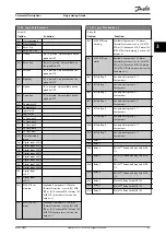 Preview for 185 page of Danfoss VLT AutomationDrive FC 302 Programming Manual