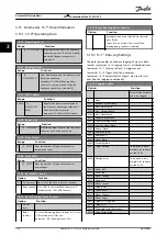 Preview for 204 page of Danfoss VLT AutomationDrive FC 302 Programming Manual