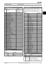 Preview for 205 page of Danfoss VLT AutomationDrive FC 302 Programming Manual