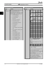 Preview for 218 page of Danfoss VLT AutomationDrive FC 302 Programming Manual