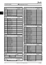 Preview for 244 page of Danfoss VLT AutomationDrive FC 302 Programming Manual