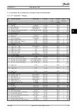 Preview for 265 page of Danfoss VLT AutomationDrive FC 302 Programming Manual