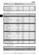 Preview for 268 page of Danfoss VLT AutomationDrive FC 302 Programming Manual