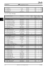 Preview for 270 page of Danfoss VLT AutomationDrive FC 302 Programming Manual