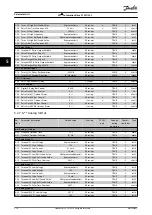 Preview for 272 page of Danfoss VLT AutomationDrive FC 302 Programming Manual