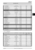 Preview for 275 page of Danfoss VLT AutomationDrive FC 302 Programming Manual